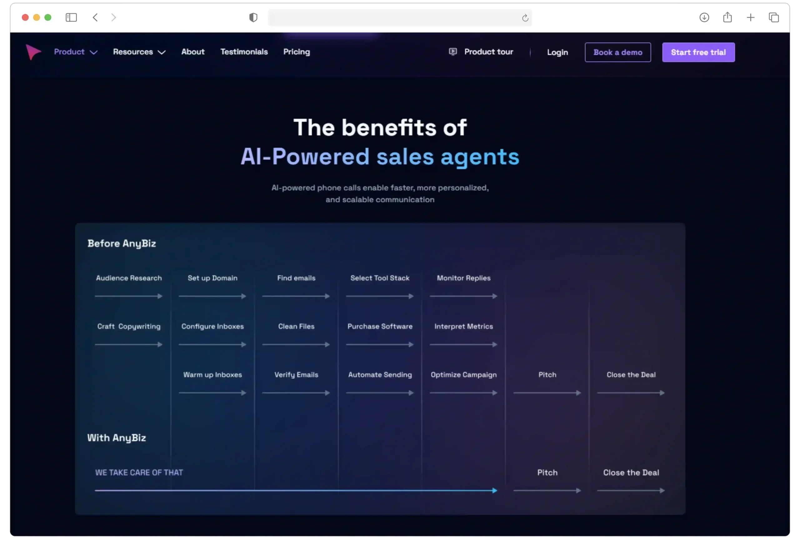 Screenshot of a website showing a comparison chart. The top text reads The benefits of AI-Powered sales agents. Below, two sections compare processes Before AnyBiz and With AnyBiz, highlighting differences in task handling.